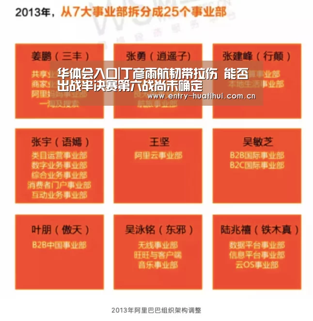 华体会入口|丁彦雨航韧带拉伤 能否出战半决赛第六战尚未确定(图1) 华体会